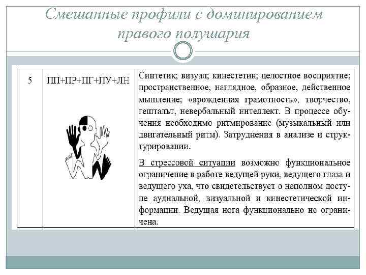 Смешанные профили с доминированием правого полушария 