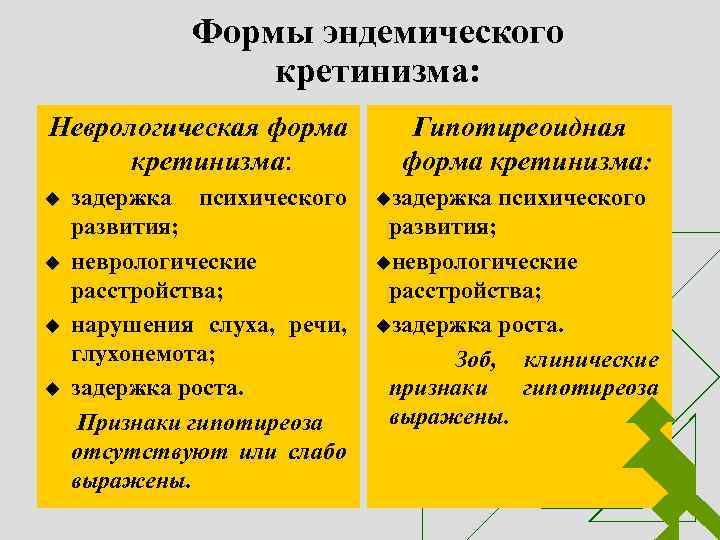 Формы эндемического кретинизма: Неврологическая форма кретинизма: Гипотиреоидная форма кретинизма: задержка психического развития; неврологические расстройства;