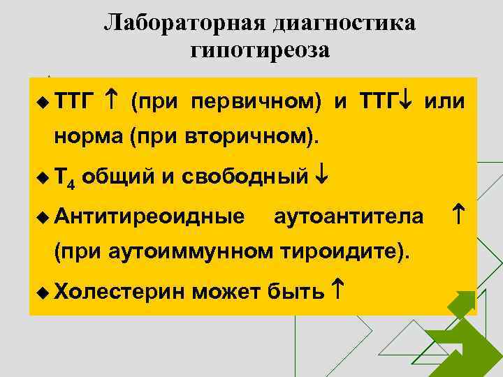 Лабораторная диагностика гипотиреоза u ТТГ (при первичном) и ТТГ или норма (при вторичном). u