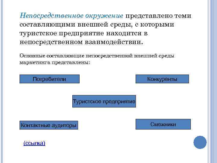 Организация находится. Непосредственное окружение организации. Факторы непосредственного окружения предприятия. Составляющие непосредственного окружения предприятия. Что такое непосредственное окружение фирмы.