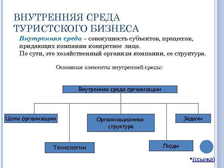 Внутренняя. Структура внутренней среды. Внутренняя среда туристского предприятия. Элементы внутренней среды организации. Среда туристского предприятия.