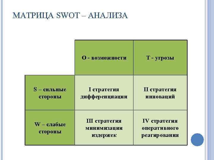 Стороны возможности. Стратегическая матрица SWOT-анализа. СВОТ матрица стратегии. Матрица стратегий СВОТ анализа. Матрица пересечений SWOT.