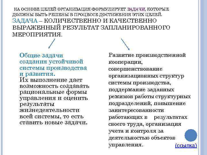 НА ОСНОВЕ ЦЕЛЕЙ ОРГАНИЗАЦИЯ ФОРМУЛИРУЕТ ЗАДАЧИ, КОТОРЫЕ ДОЛЖНЫ БЫТЬ РЕШЕНЫ В ПРОЦЕССЕ ДОСТИЖЕНИЯ ЭТИХ