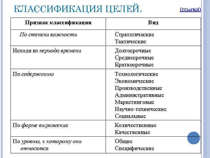 Виды признаков классификации