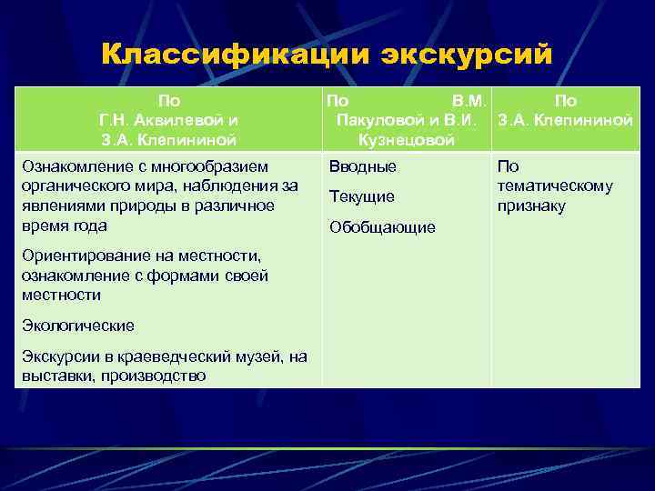 Сколько экскурсии. Количество типов экскурсий как внешней формы организации обучения 9. Классификация экскурсий. Формы организации обучения экскурсия. Экскурсия как форма организации обучения.