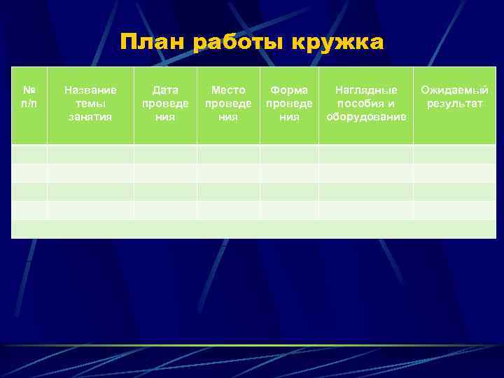 План работы кружка № п/п Название темы занятия Дата проведе ния Место проведе ния