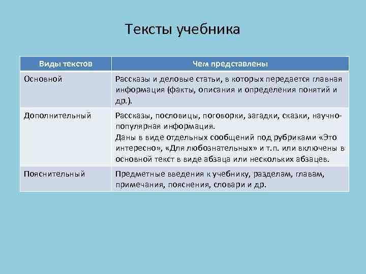 Представляемый рассказ. Виды текстов в учебнике. Дополнительный текст в учебнике это. Основной текст в учебнике. Основной текст это.