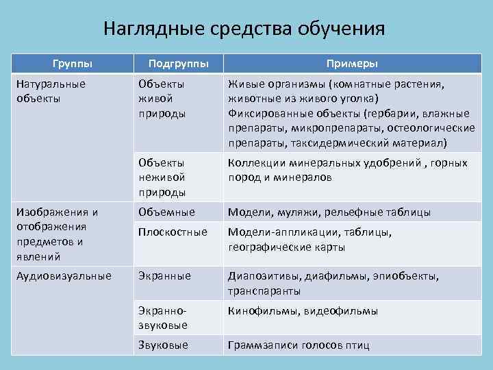 Средства наглядности на уроках литературы презентация