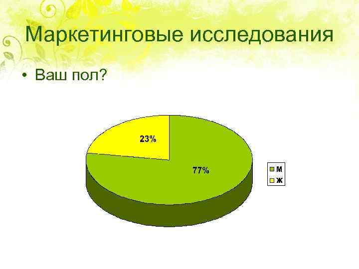 Маркетинговые исследования • Ваш пол? 