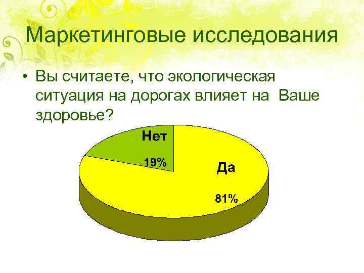 Маркетинговые исследования • Вы считаете, что экологическая ситуация на дорогах влияет на Ваше здоровье?