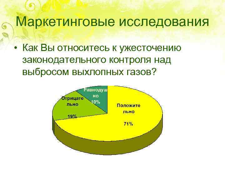 Маркетинговые исследования • Как Вы относитесь к ужесточению законодательного контроля над выбросом выхлопных газов?