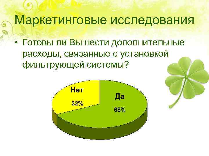 Маркетинговые исследования • Готовы ли Вы нести дополнительные расходы, связанные с установкой фильтрующей системы?