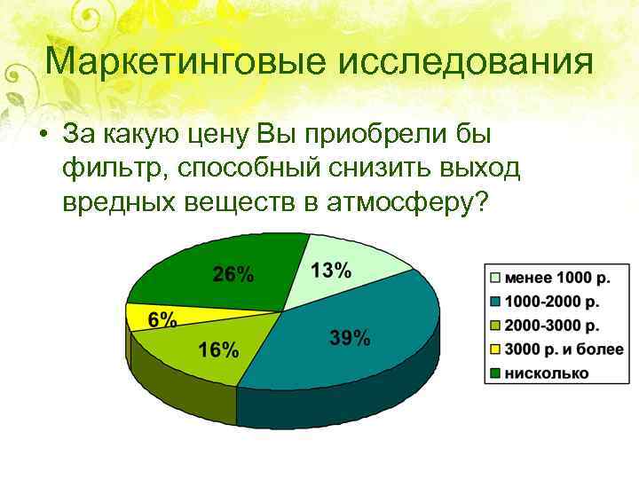 Маркетинговые исследования • За какую цену Вы приобрели бы фильтр, способный снизить выход вредных