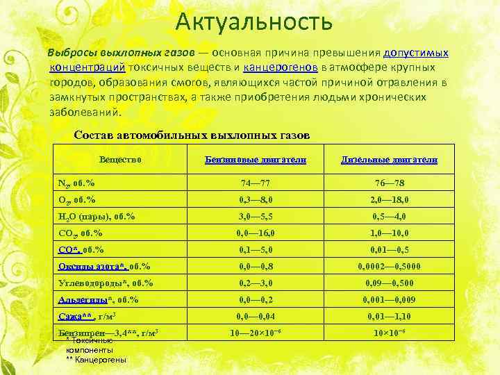 Актуальность Выбросы выхлопных газов — основная причина превышения допустимых концентраций токсичных веществ и канцерогенов