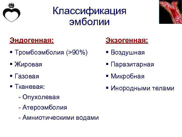 Впишите в схему виды эмболий и укажите природу эмбола