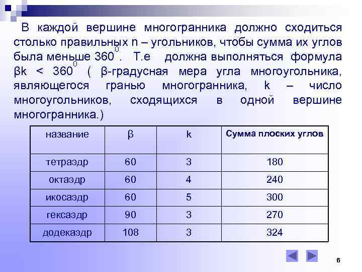 В каждой вершине многогранника должно сходиться столько правильных n – угольников, чтобы сумма их