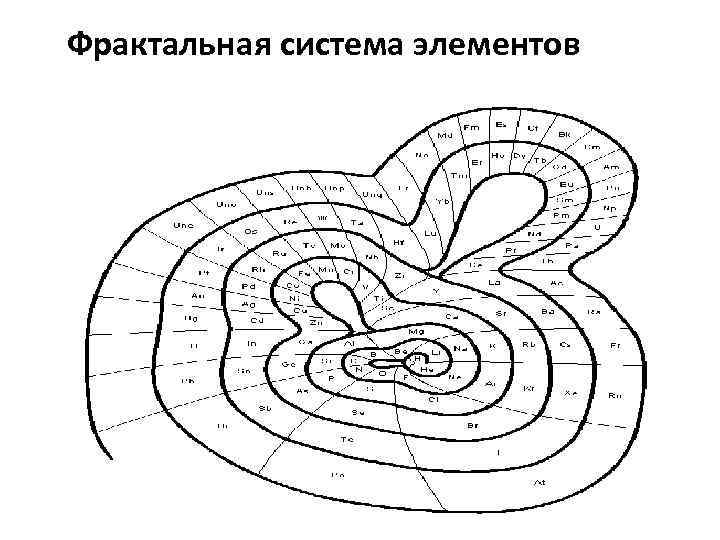 Фрактальная система элементов 