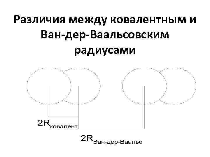 Различия между ковалентным и Ван дер Ваальсовским радиусами 