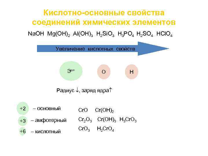 Как изменяются основные. Кислотно-основные свойства соединений. Кислотные свойства соединений. Изменения кислотных и основных свойств соединений. Что такое основные и кислотные свойства в химии.