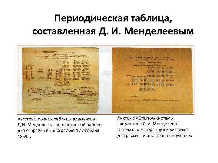 Периодическая таблица, составленная Д. И. Менделеевым Автограф полной таблицы элементов Д. И. Менделеева, переписанной