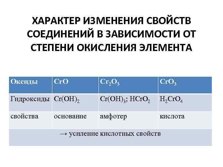 Изменяющиеся свойства данных. Зависимость свойств оксидов от степени окисления элемента. Закономерности изменения свойств элементов и их соединений. Зависимость характера оксидов от степени окисления. Изменение свойств оксидов в периоде.