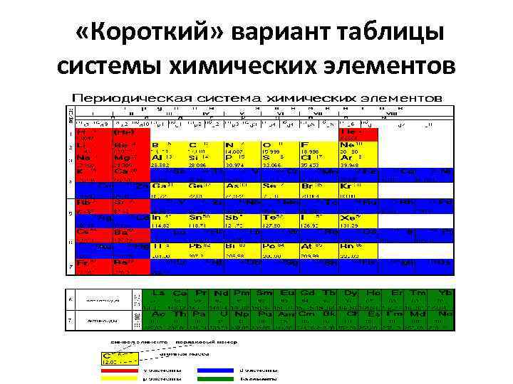 Периодические изменения свойств химических элементов презентация