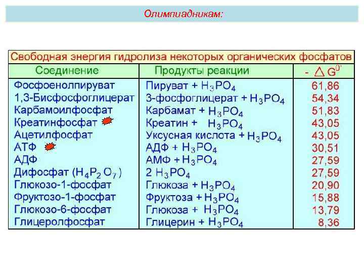 Олимпиадникам: 