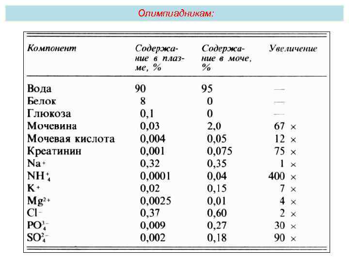 Олимпиадникам: 
