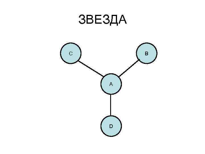 ЗВЕЗДА С В А D 