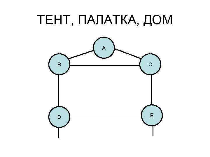 ТЕНТ, ПАЛАТКА, ДОМ A B C D E 