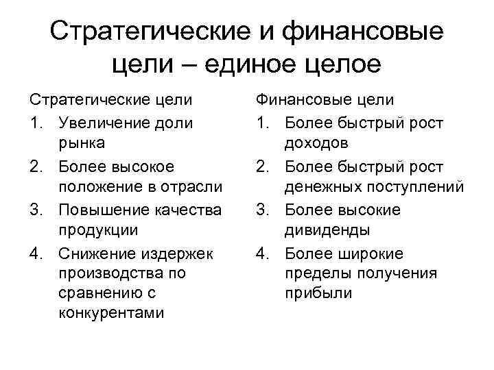 Стратегические и финансовые цели – единое целое Стратегические цели 1. Увеличение доли рынка 2.