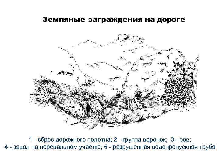 Земляные заграждения на дороге 1 - сброс дорожного полотна; 2 - группа воронок; 3