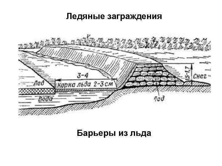 Ледяные заграждения Барьеры из льда 