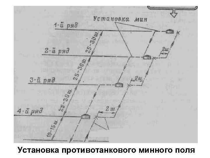 Минный шлагбаум из противотанковых мин схема