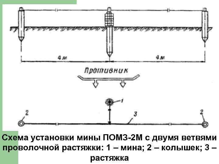 Схема установки мины ПОМЗ-2 М с двумя ветвями проволочной растяжки: 1 – мина; 2
