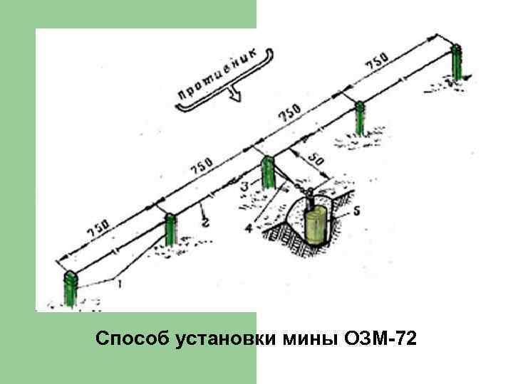 Мон 50 схема установки