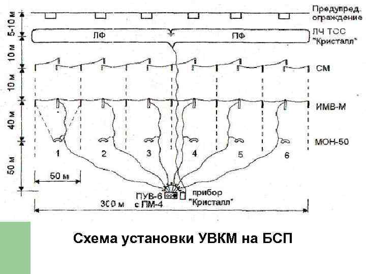 Схема установки УВКМ на БСП 