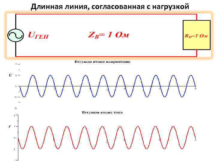 Длинная линия, согласованная с нагрузкой 