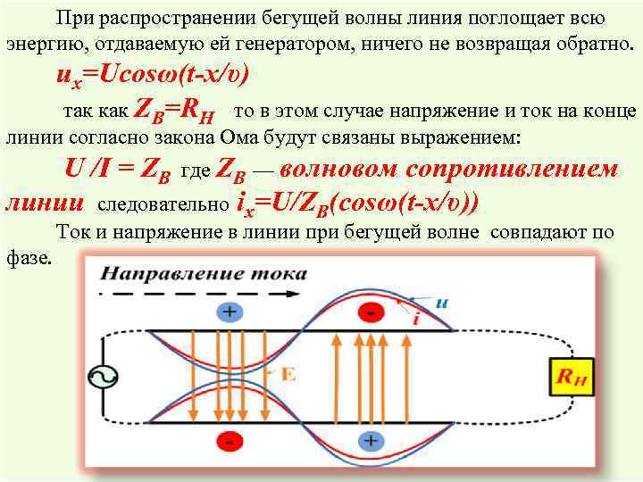 При распространении бегущей волны линия поглощает всю энергию, отдаваемую ей генератором, ничего не возвращая
