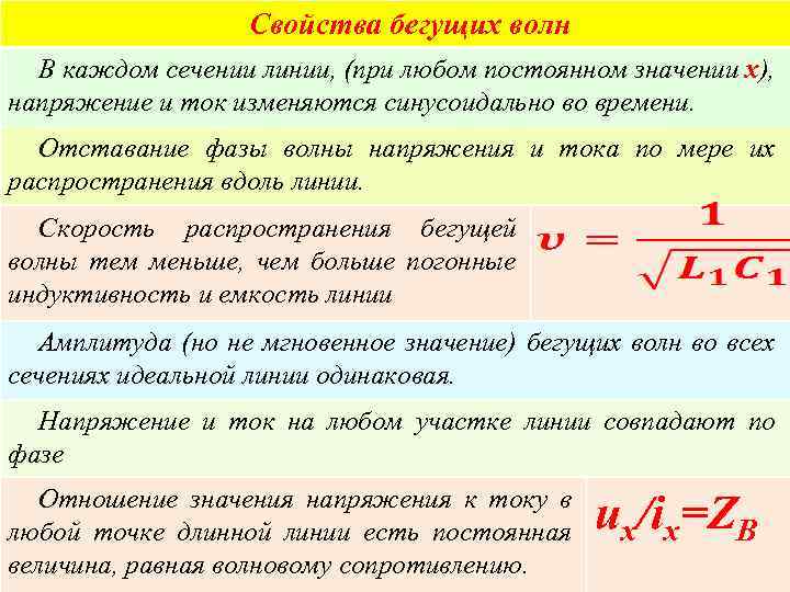 Характеристики волны