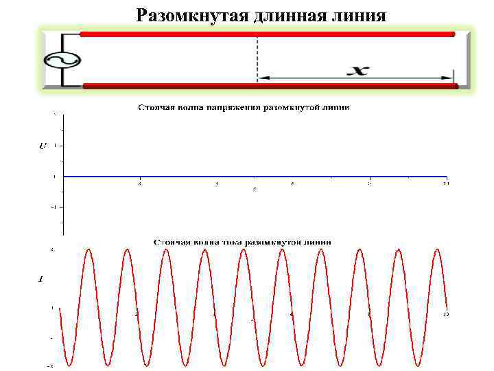 Разомкнутая длинная линия 