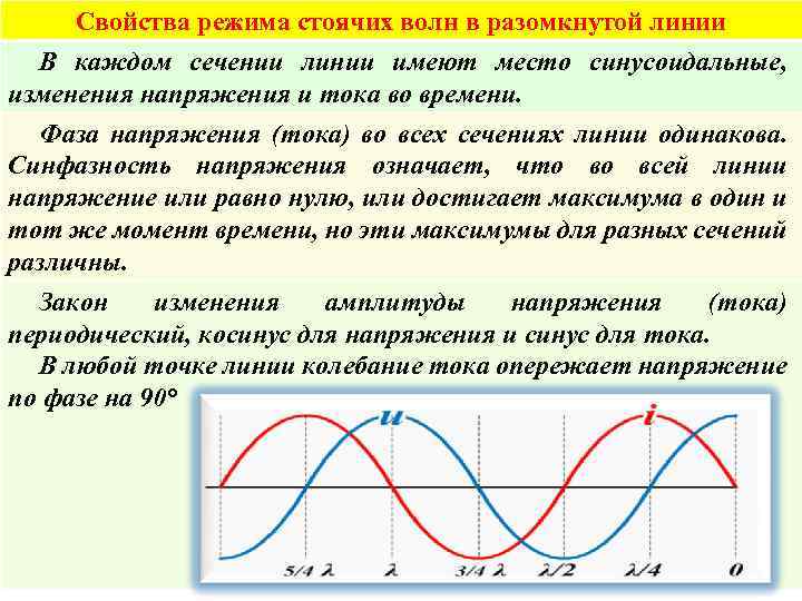 Волна токов. Цепи с распределенными параметрами. Стоячие электромагнитные волны.. График стоячей волны. Фаза стоячей волны. Стоячие волны в линии.