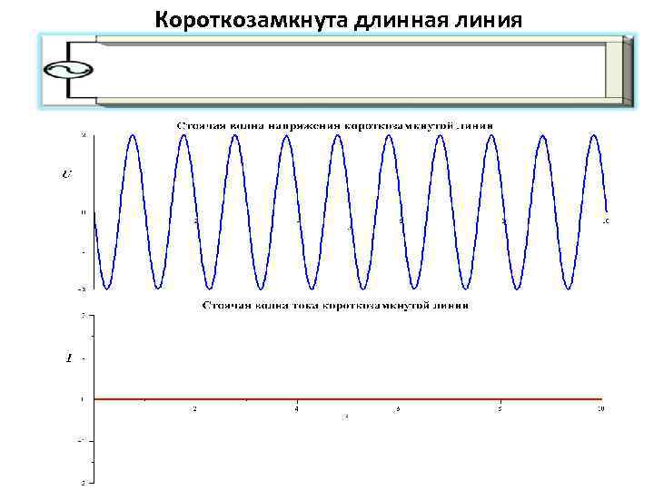 Короткозамкнута длинная линия 