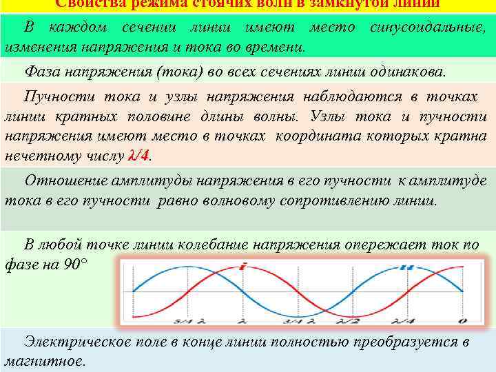 Свойства режима стоячих волн в замкнутой линии В каждом сечении линии имеют место синусоидальные,
