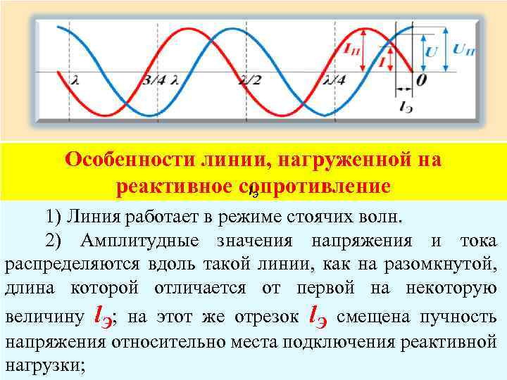 Особенности линии, нагруженной на реактивное сопротивление l Э 1) Линия работает в режиме стоячих
