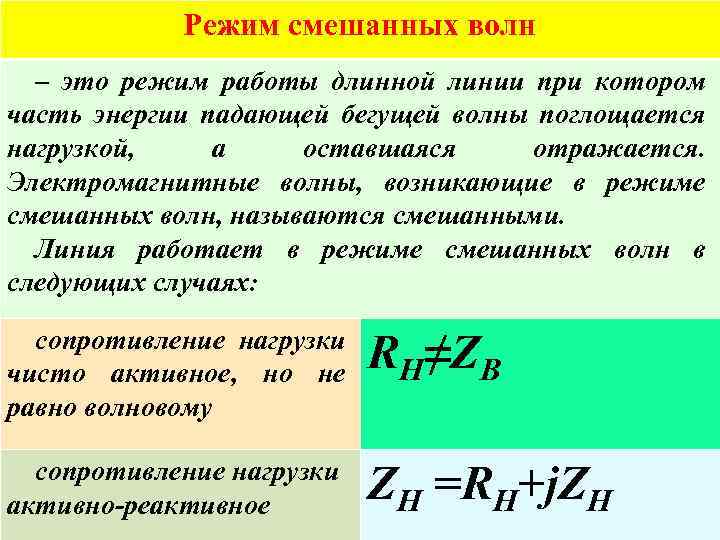 Волновое сопротивление длинной линии