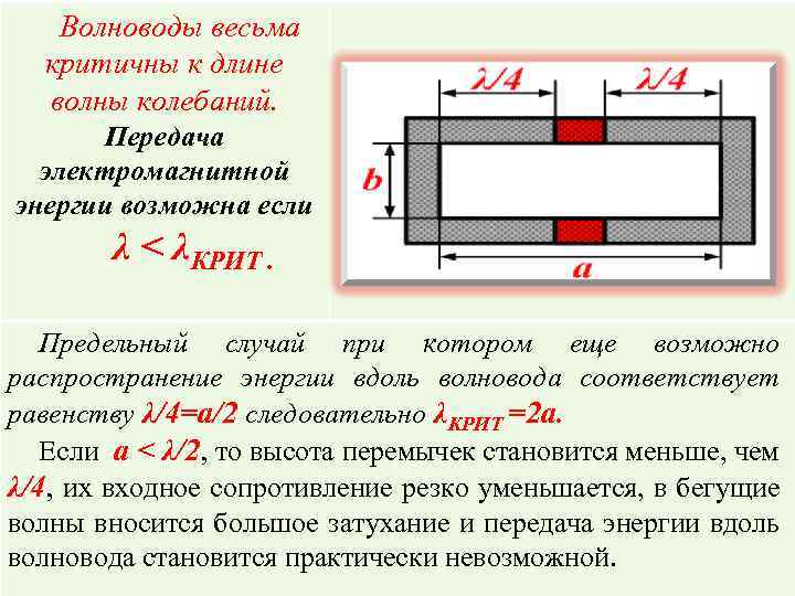 Критическая длина волновода. Распределение волн в волноводе. Длина волны в волноводе. Прямоугольный волновод. Мощность волновода.