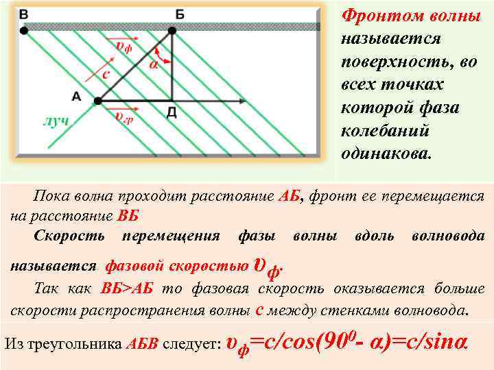 Фронт волны. Что называется фронтом волны. Фаза колебаний на фронте волны. Волновой фронт расстояние. Волна в геометрии как называется.