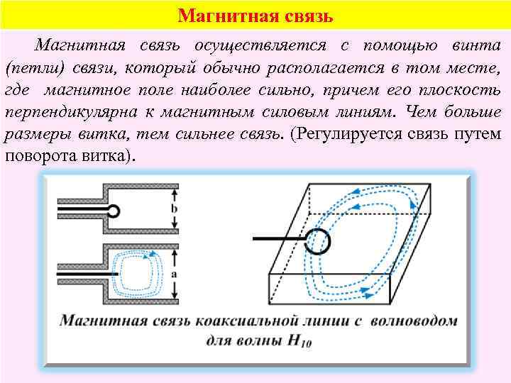 Магнитная связь