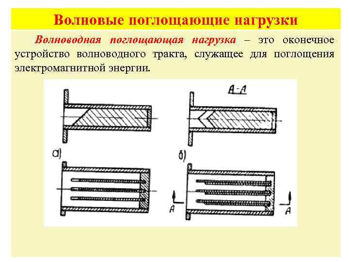 Волновые поглощающие нагрузки Волноводная поглощающая нагрузка – это оконечное устройство волноводного тракта, служащее для